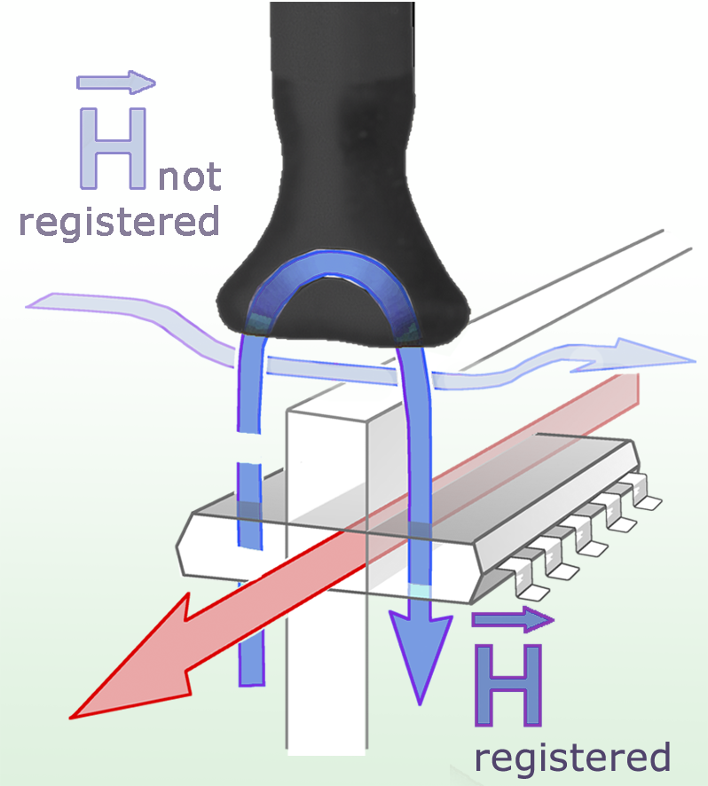 RF-K 7-4, 磁场探头(30MHz-3GHz)